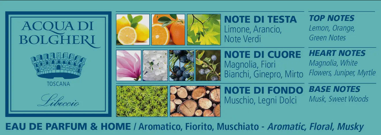 Acqua Di Bolgheri Libeccio Perfume